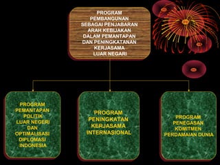 PROGRAM
PEMBANGUNAN
SEBAGAI PENJABARAN
ARAH KEBIJAKAN
DALAM PEMANTAPAN
DAN PENINGKATANAN
KERJASAMA
LUAR NEGARI
PROGRAM
PEMBANGUNAN
SEBAGAI PENJABARAN
ARAH KEBIJAKAN
DALAM PEMANTAPAN
DAN PENINGKATANAN
KERJASAMA
LUAR NEGARI
PROGRAM
PEMANTAPAN
POLITIK
LUAR NEGERI
DAN
OPTIMALISASI
DIPLOMASI
INDONESIA
PROGRAM
PEMANTAPAN
POLITIK
LUAR NEGERI
DAN
OPTIMALISASI
DIPLOMASI
INDONESIA
PROGRAM
PENINGKATAN
KERJASAMA
INTERNASIONAL
PROGRAM
PENINGKATAN
KERJASAMA
INTERNASIONAL
PROGRAM
PENEGASAN
KOMITMEN
PERDAMAIAN DUNIA
PROGRAM
PENEGASAN
KOMITMEN
PERDAMAIAN DUNIA
 