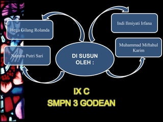 IX C
SMPN 3 GODEAN
DI SUSUN
OLEH :
Namira Putri Sari
Hega Gilang Rolanda
Indi Ilmiyati Irfana
Muhammad Miftahul
Karim
 