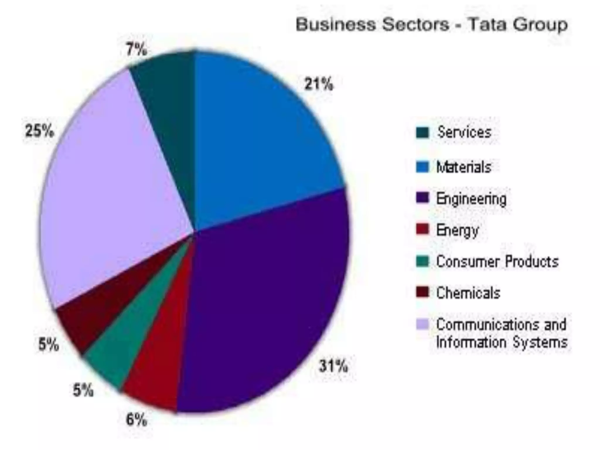 Steel, Flat Steel products, Coated Steel,     Tubes and Pipes.L.N. Mittal