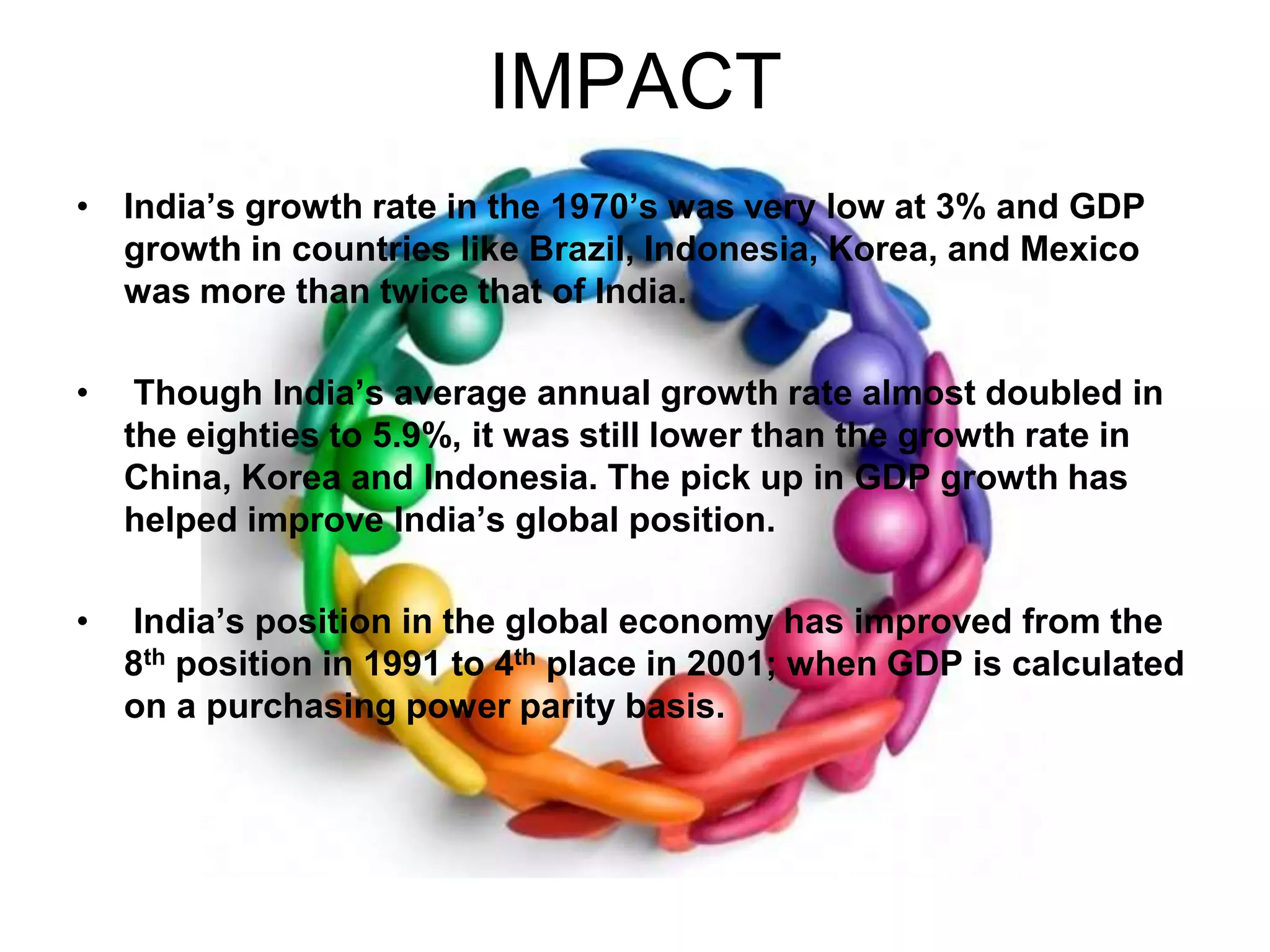IMPACTIndia’s growth rate in the 1970’s was very low at 3% and GDP growth in countries like Brazil, Indonesia, Korea, and Mexico was more than twice that of India. Though India’s average annual growth rate almost doubled in the eighties to 5.9%, it was still lower than the growth rate in China, Korea and Indonesia. The pick up in GDP growth has helped improve India’s global position.  India’s position in the global economy has improved from the 8th position in 1991 to 4th place in 2001; when GDP is calculated on a purchasing power parity basis.