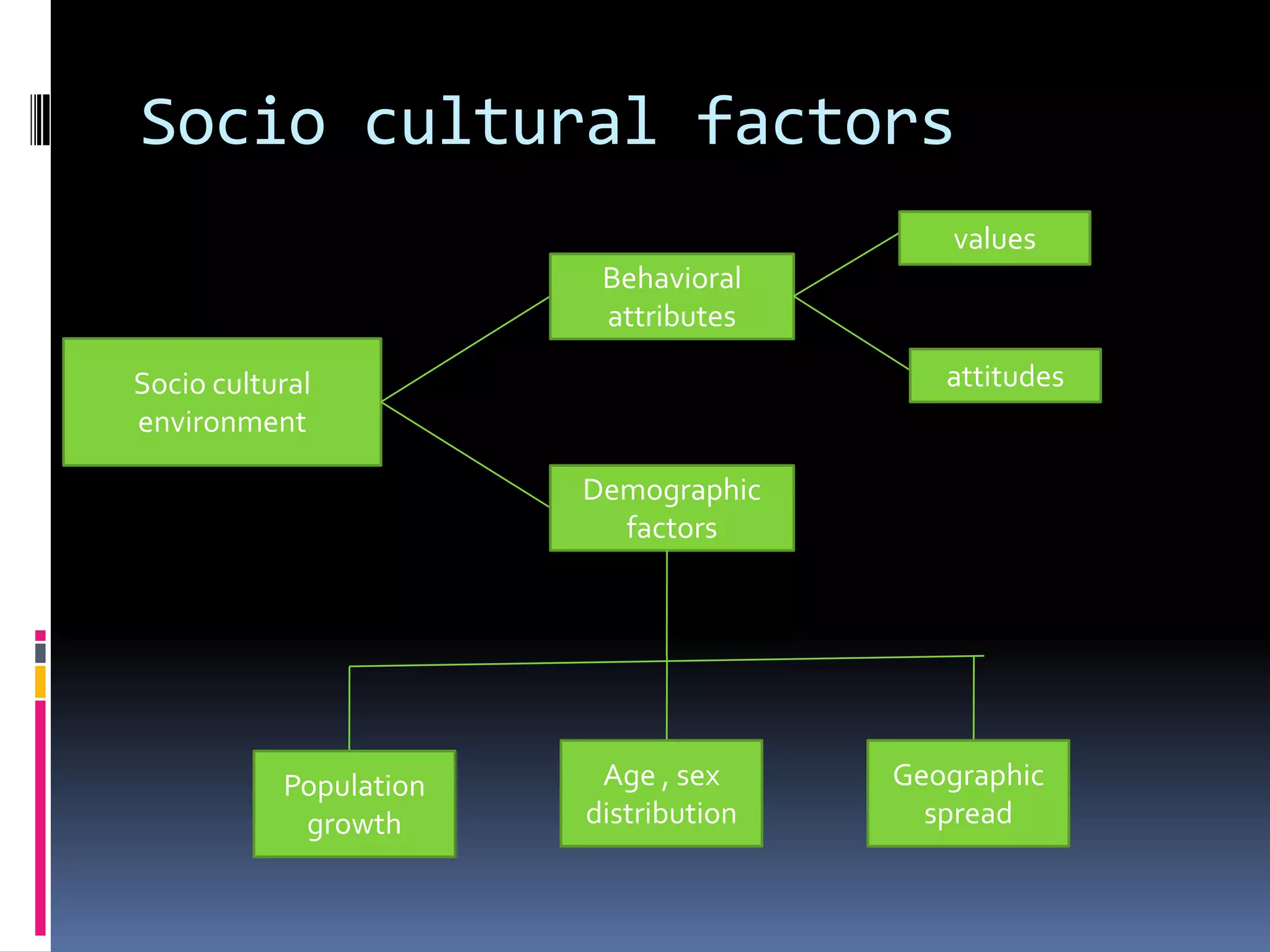Operational restriction
