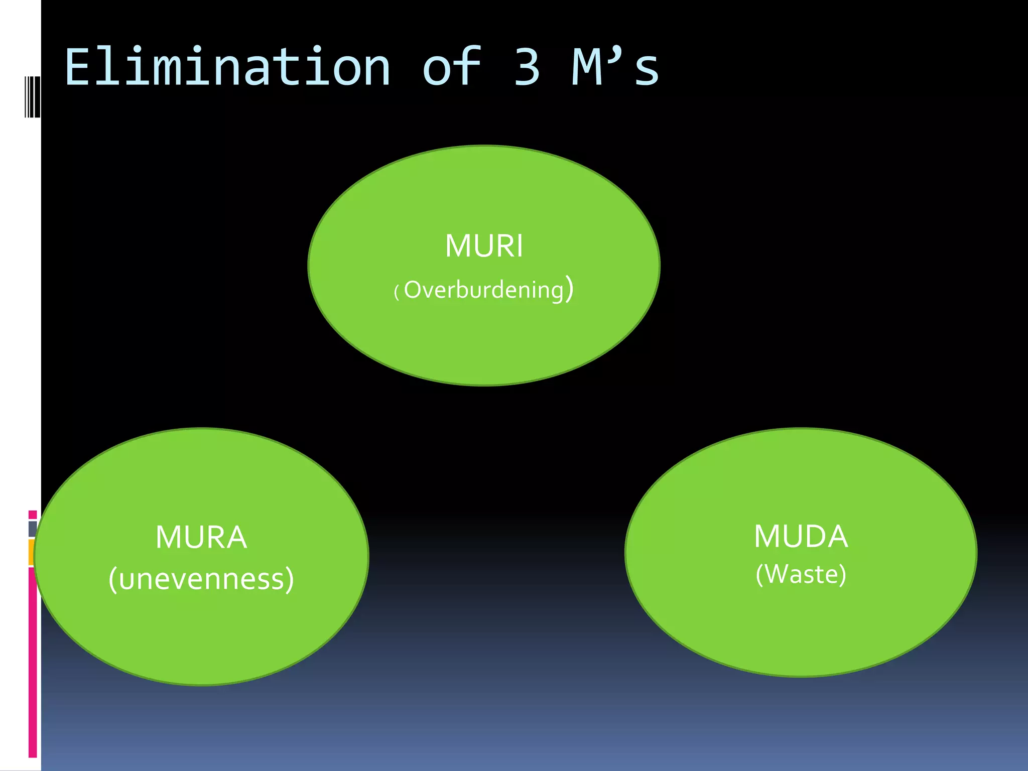 Standard of living( per capita income)