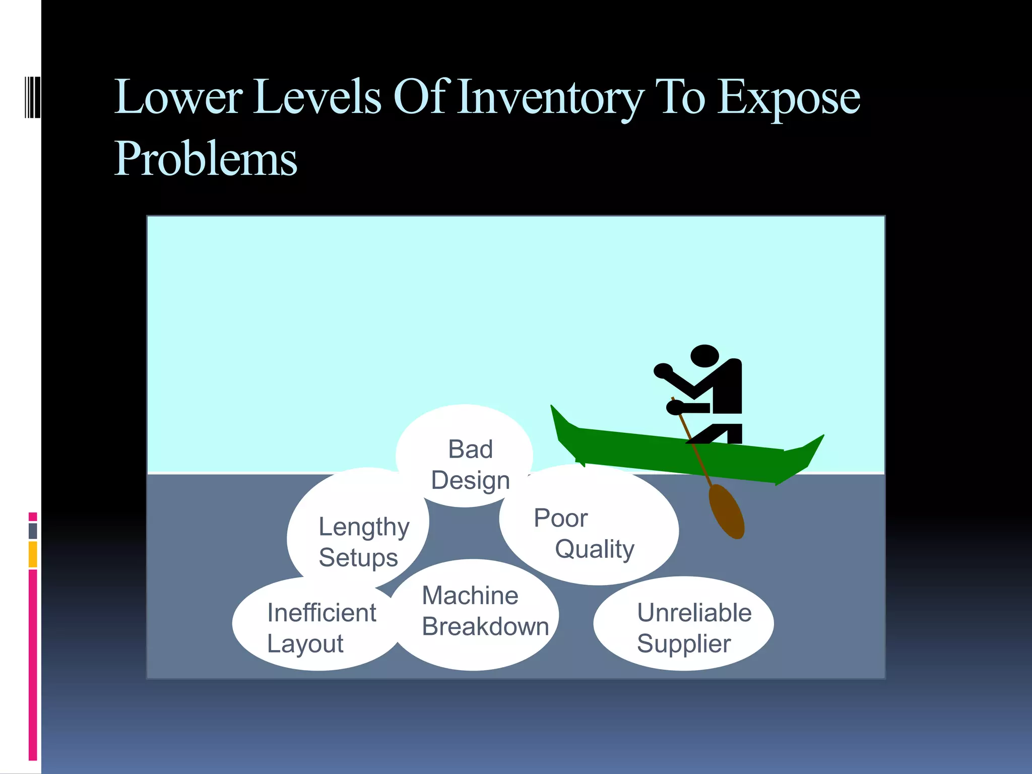 Foreign Exchange reserves
