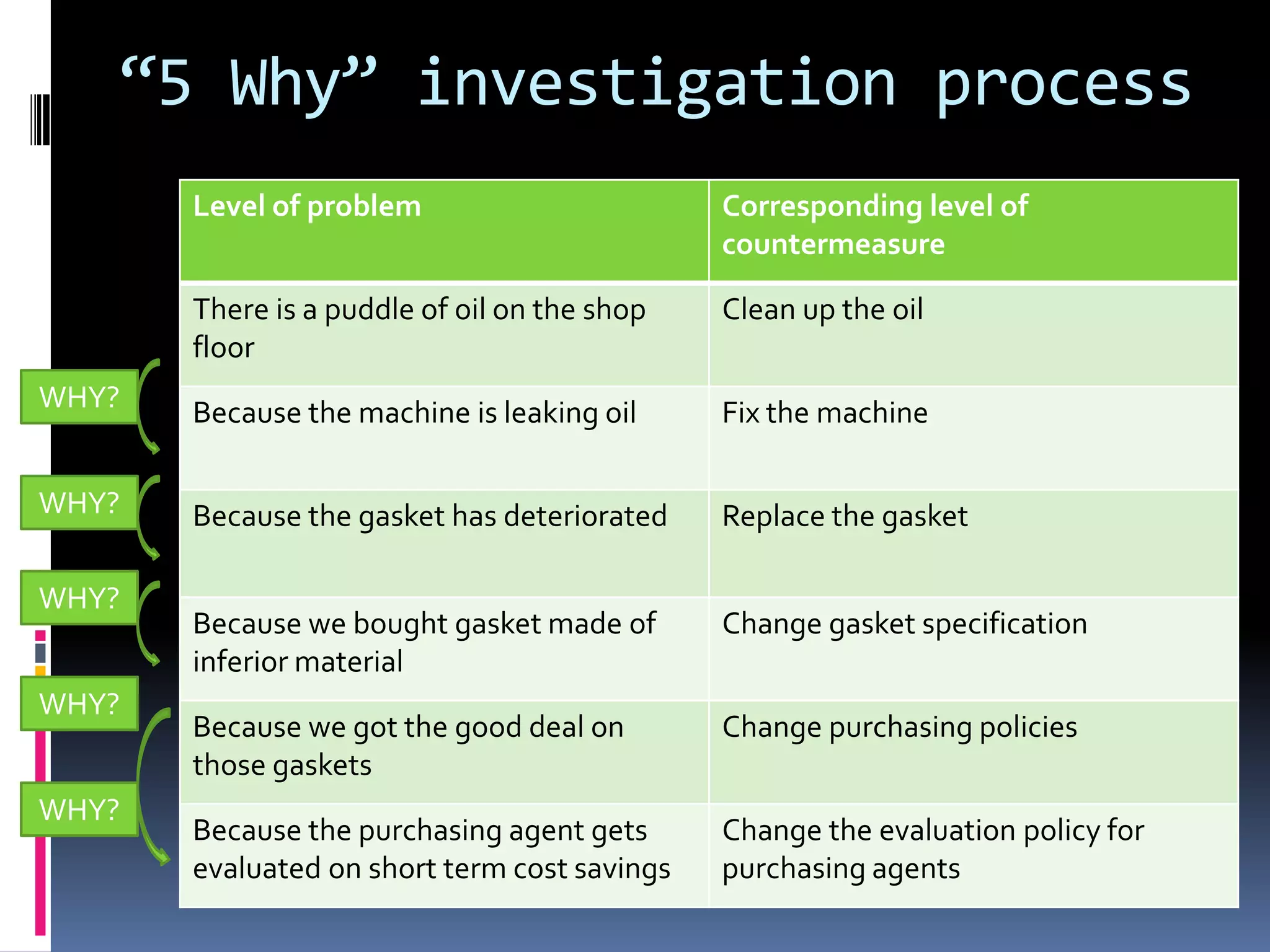 Economic indicators( inflation rate, BOP)Socio cultural factorsvaluesBehavioral attributesSocio cultural environmentattitudesDemographic factorsAge , sex distributionGeographic spreadPopulation growth