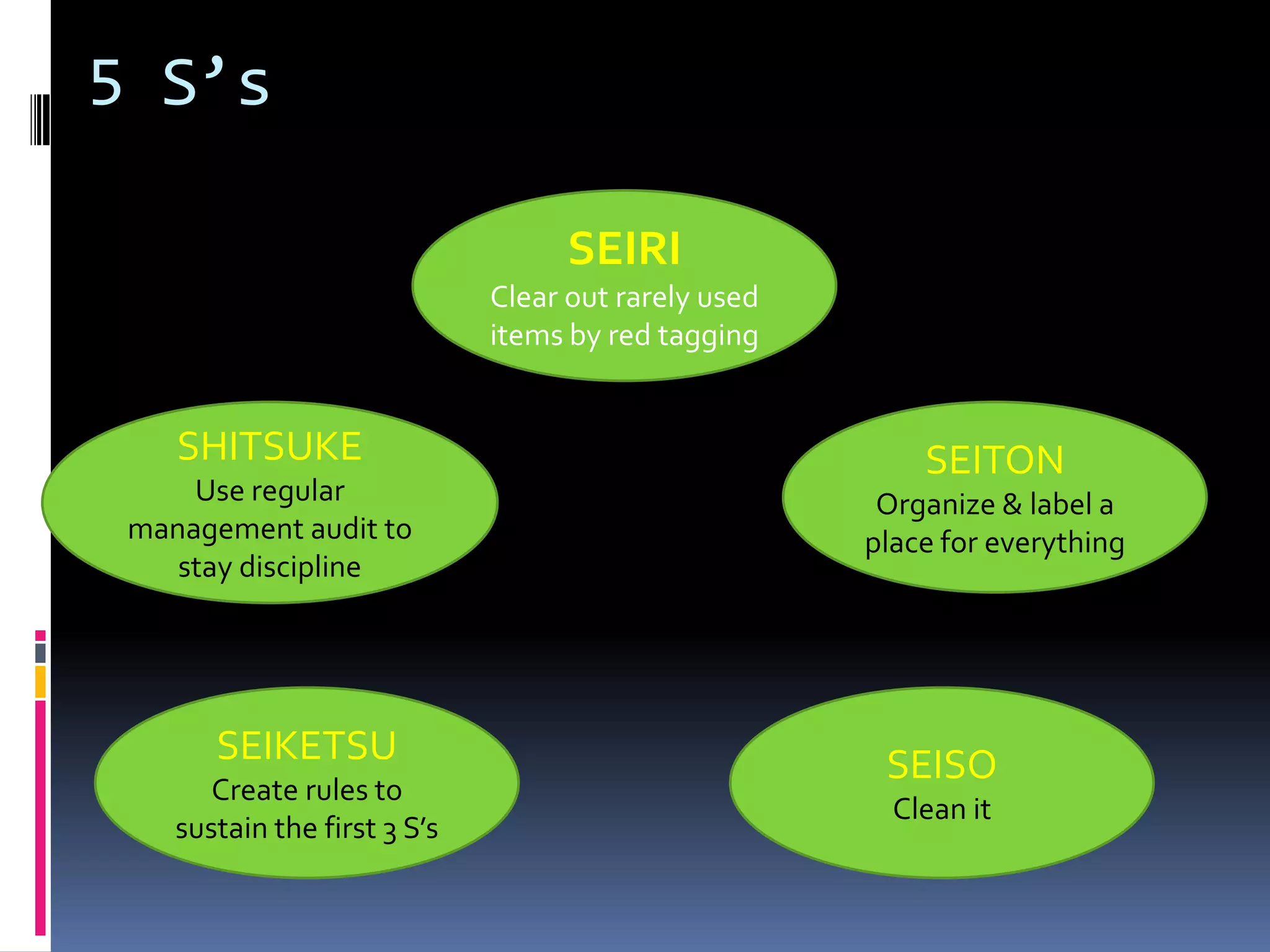 Technological factorsDifferentiation strategyCompetitive advantage