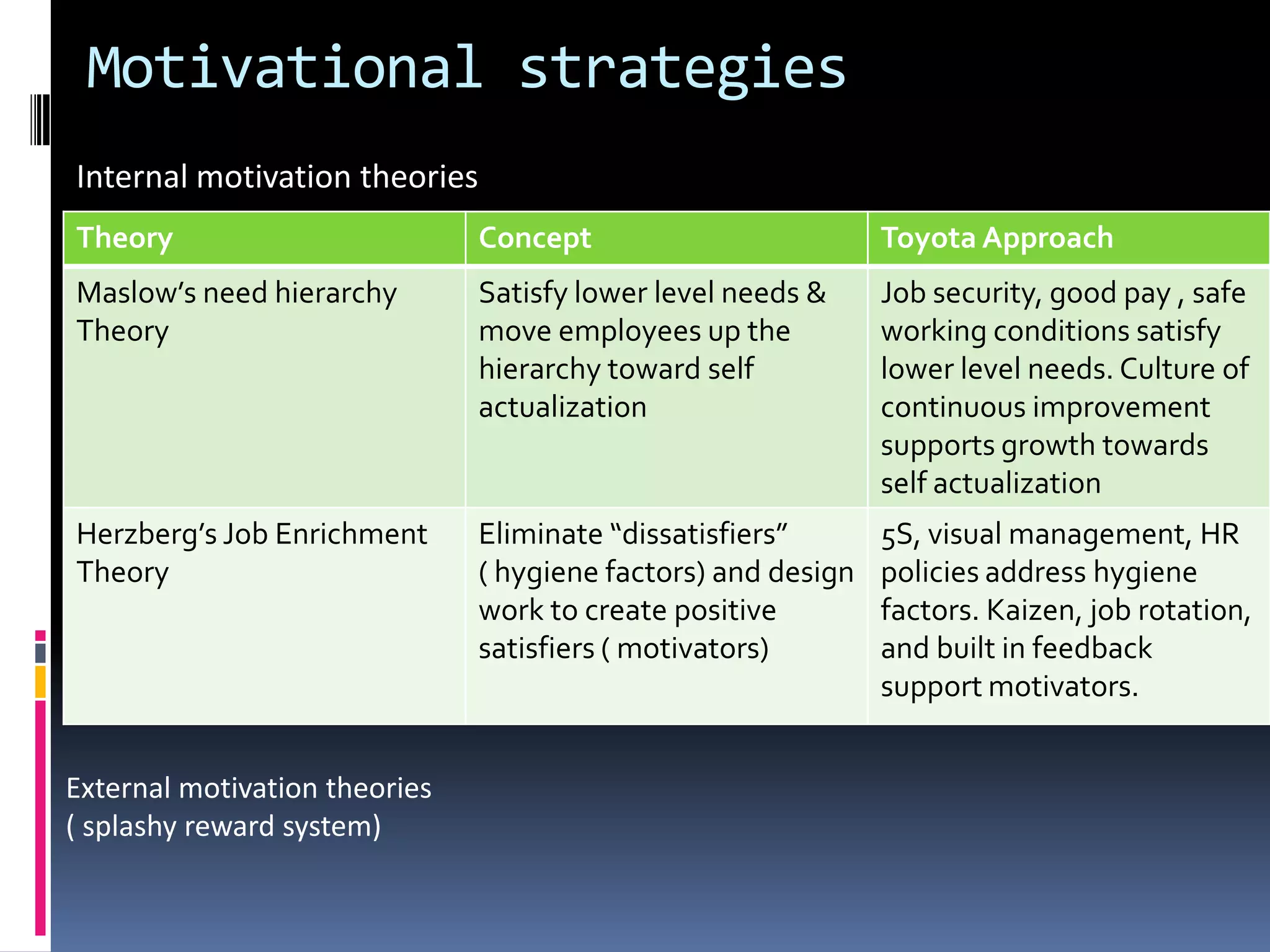 Entry strategy for global companiesExporting ( Direct or Indirect)
