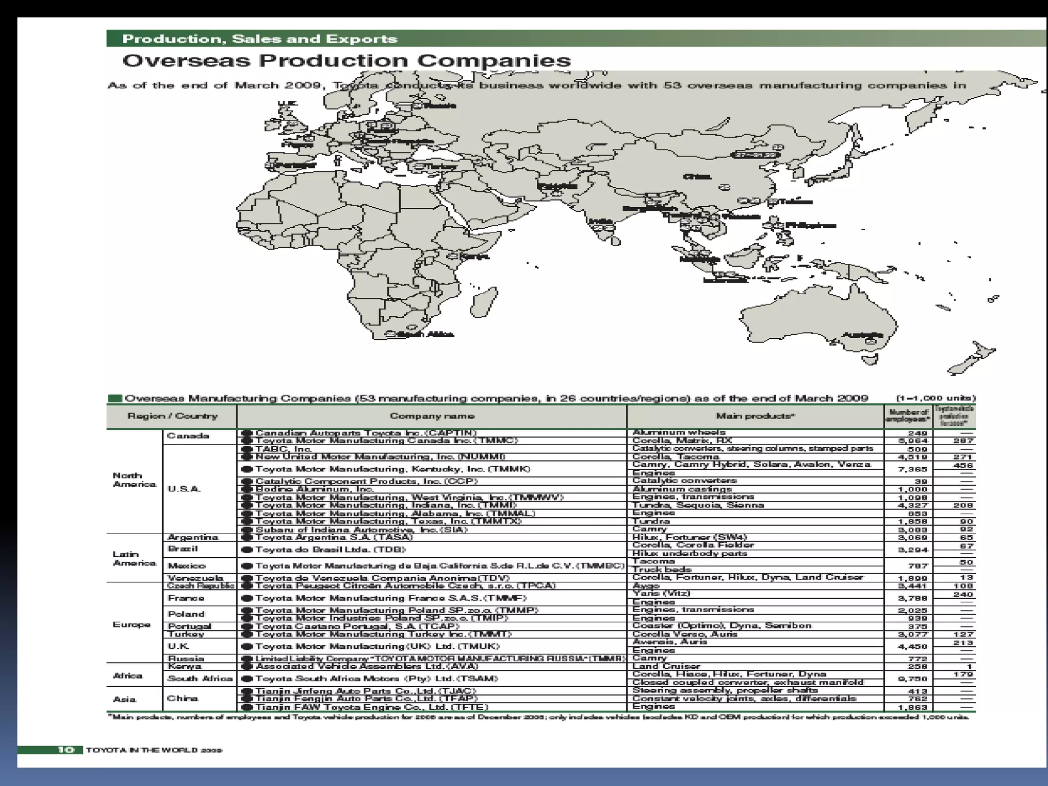 Contract manufacturing/ International subcontracting