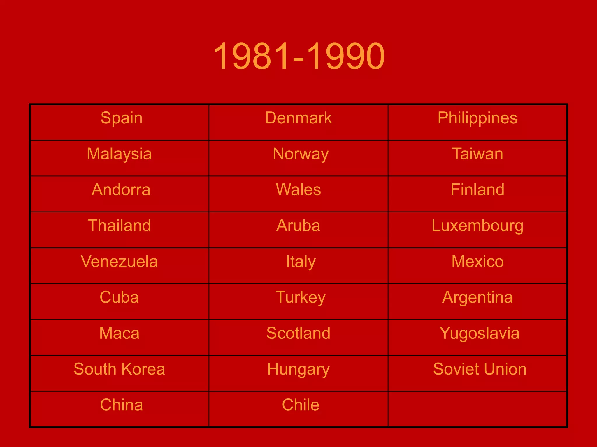 5 S’sSEIRIClear out rarely used items by red tagging SHITSUKEUse regular management audit to stay disciplineSEITONOrganize & label a place for everythingSEISOClean itSEIKETSUCreate rules to sustain the first 3 S’s