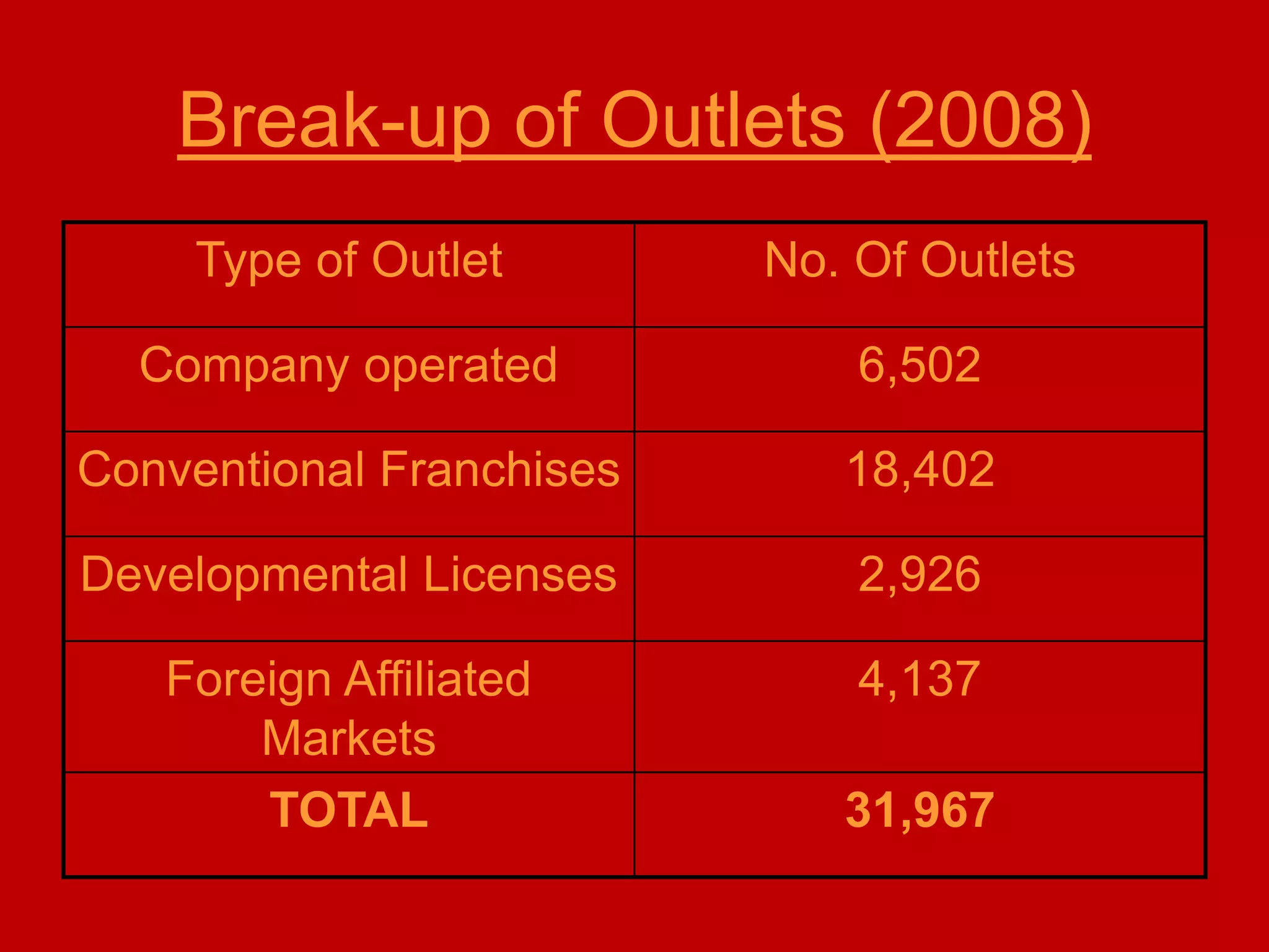 Motivational strategiesInternal motivation theoriesExternal motivation theories         ( splashy reward system)