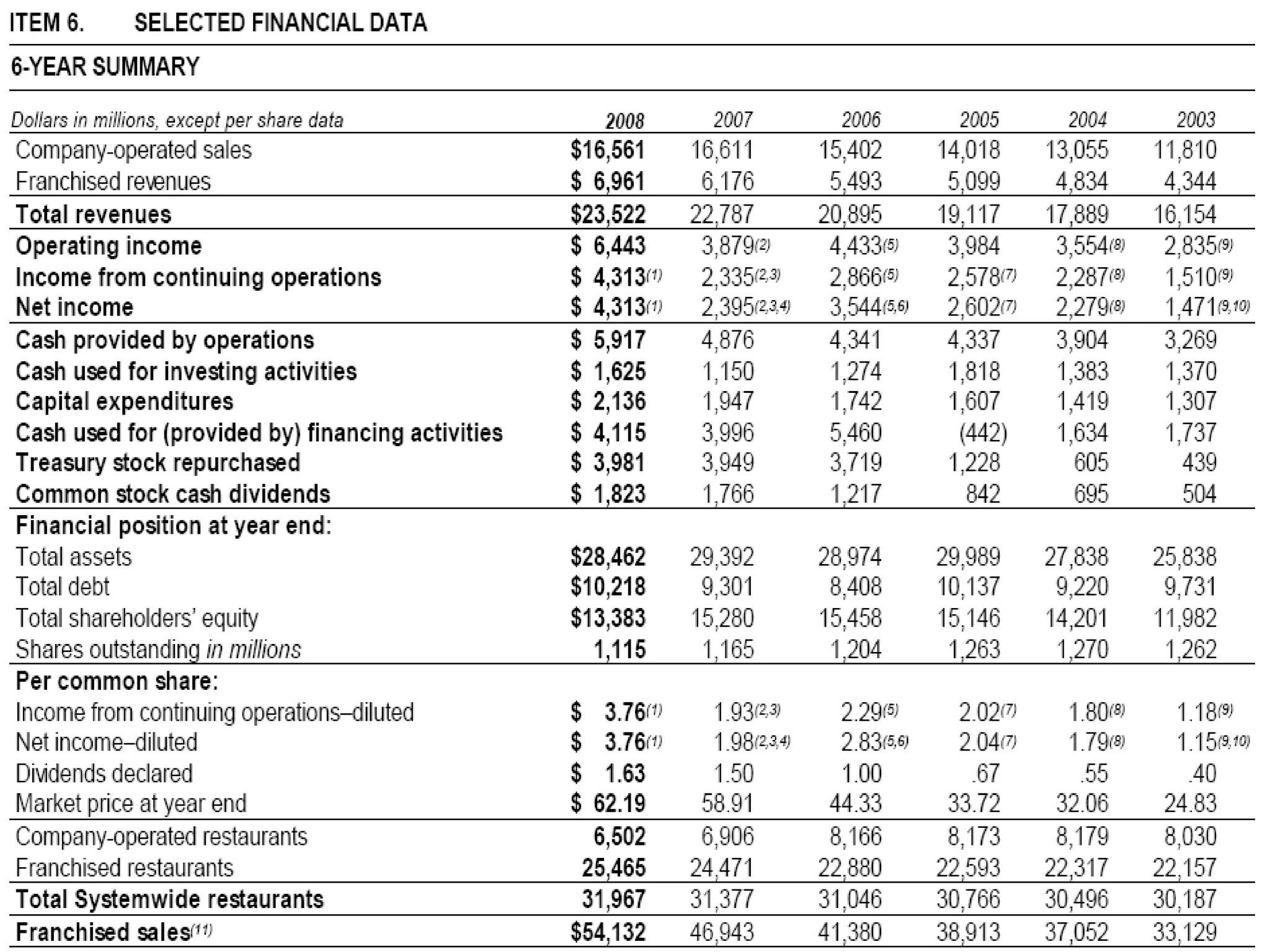 Crisis handling19771948