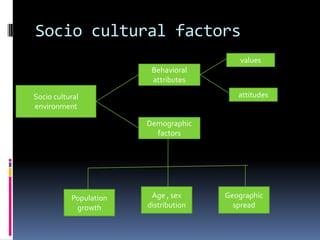 Operational restriction