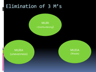 Standard of living( per capita income)