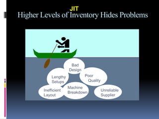 Sectorial share in GDP