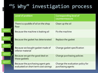 Economic indicators( inflation rate, BOP)Socio cultural factorsvaluesBehavioral attributesSocio cultural environmentattitudesDemographic factorsAge , sex distributionGeographic spreadPopulation growth