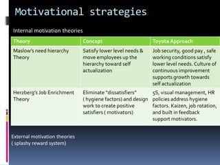 Entry strategy for global companiesExporting ( Direct or Indirect)