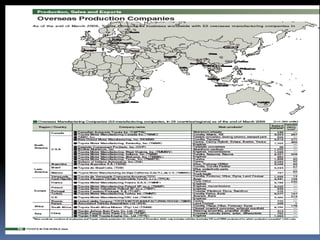 Contract manufacturing/ International subcontracting