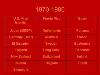 “5 Why” investigation processWHY?WHY?WHY?WHY?WHY?