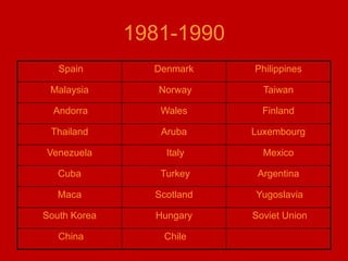 5 S’sSEIRIClear out rarely used items by red tagging SHITSUKEUse regular management audit to stay disciplineSEITONOrganize & label a place for everythingSEISOClean itSEIKETSUCreate rules to sustain the first 3 S’s