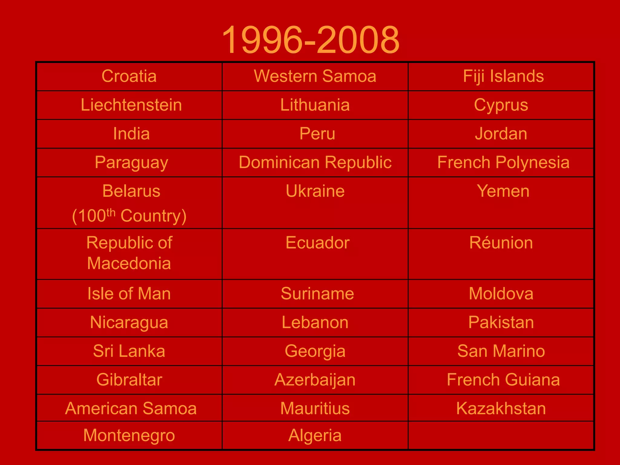 Toyota’s Global MarketingProduct research :        - 2 time visit to ford plant        - Design requirements “Genchi genbutsu “( go look, go see)        - Customized product ( Toyota sienna for North America)Place or Distribution research :         -  Trust in minds of supplier            ( Be slow in choosing a person and much slower in loosing that person)         - Few but Big supplier(JIT)         - Cross Docking