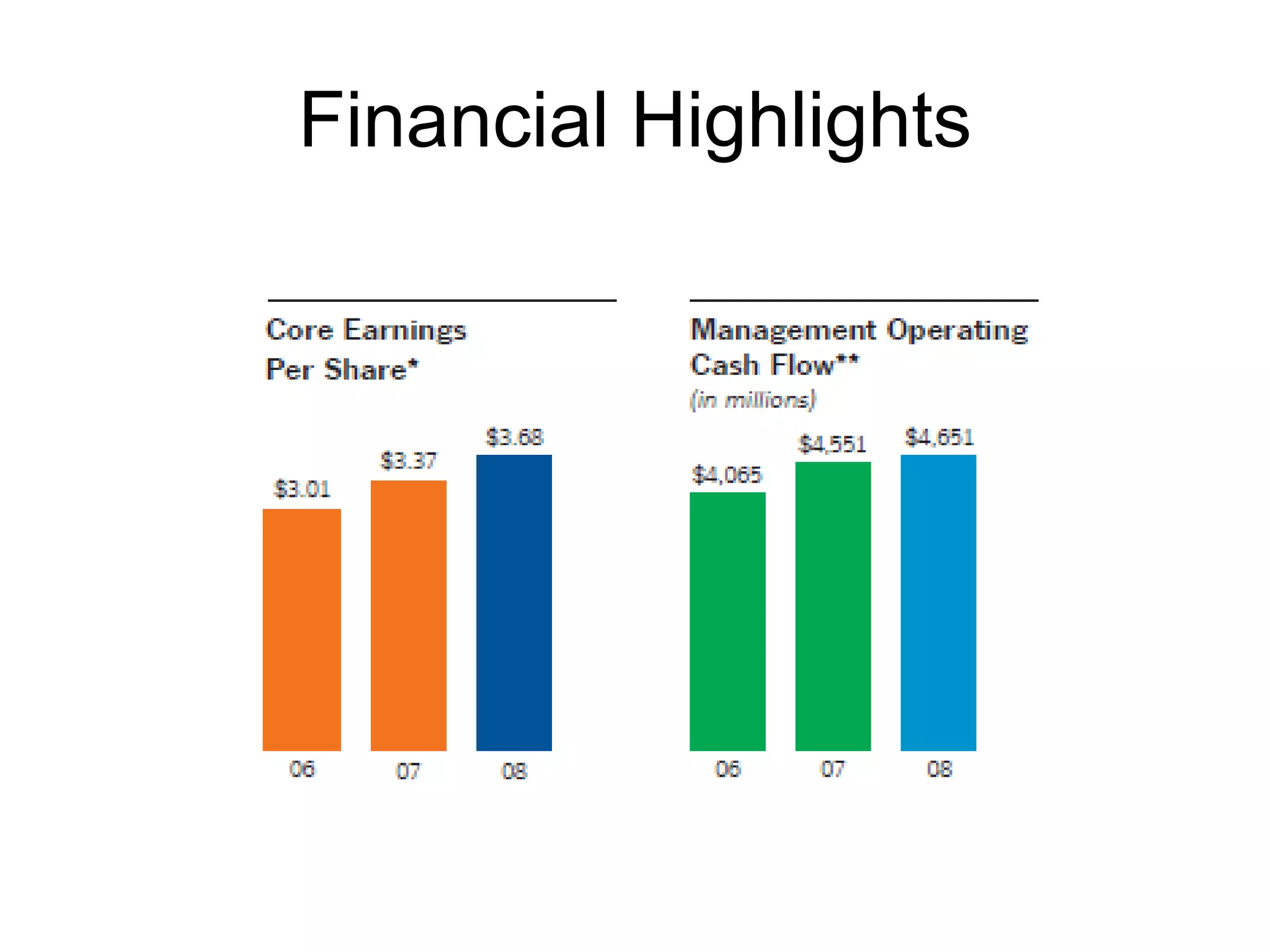 First Mcdonalds RestaurantOn May 15th 1940, San Bernardino, California.Menu of 25 Items (mostly Barbeque)20 EmployeesPopular and highly profitable teen hangout