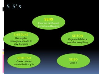 Technological factorsDifferentiation strategyCompetitive advantage