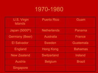 “5 Why” investigation processWHY?WHY?WHY?WHY?WHY?