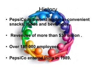 1953: Franchised restaurant in Arizona & Michigan1954: Mr Ray Kroc proposed to Franchise Mcdonalds outside Arizona & Michigan1955: ‘Mcdonalds Systems Inc’ Legal Structure of planned franchises1958: 100 millionth Hamburger1959: 100th Mcdonalds Restaurant & Billboard Advertising1960: Renamed as Mcdonalds Corporation1963: 500th Mcdonalds Restaurant, Introduced ‘Ronald’ as their new Mascot1967: First restaurant outside US