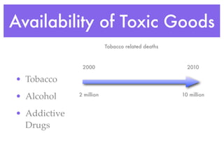 Availability of Toxic Goods
                          Tobacco related deaths



               2000                                  2010

• Tobacco
              2 million                            10 million
• Alcohol
• Addictive
  Drugs
 