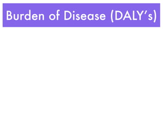 Burden of Disease (DALY’s)
 