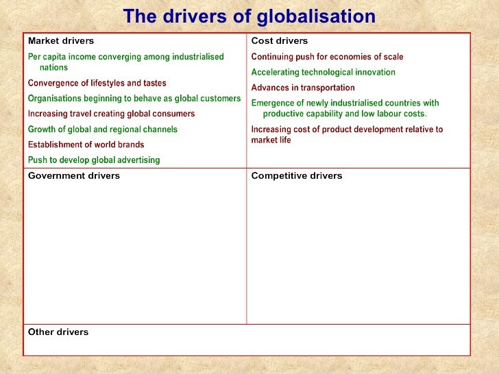 Globalization