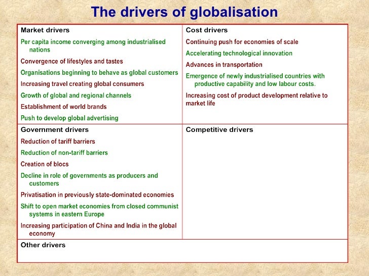Yips drivers of globalisation