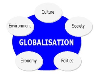 Globalization Generalization Globalisation | PPTX