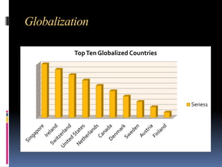 Globalization | PPTX