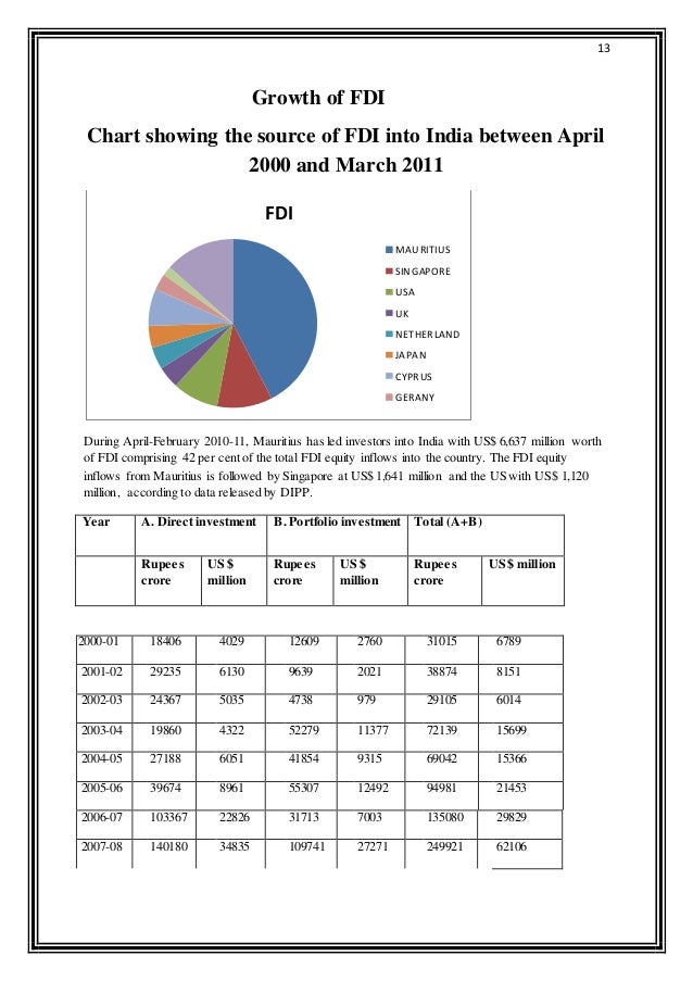 What is the increase in india forex reserves during 2006