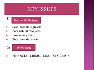1)
 Less economic growth
 Poor natural resources
 Low saving rate
 Tiny domestic market.
2)
 FINANCIAL CRISIS / LIQUIDITY CRISIS.
KEY ISSUES
Before 1960s Issue
1990s Issue
 