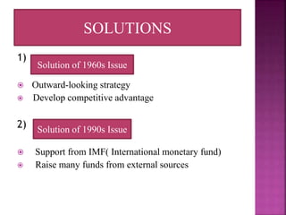 1)
 Outward-looking strategy
 Develop competitive advantage
2)
 Support from IMF( International monetary fund)
 Raise many funds from external sources
SOLUTIONS
Solution of 1960s Issue
Solution of 1990s Issue
 
