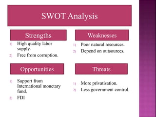 1) High quality labor
supply.
2) Free from corruption.
1) Support from
International monetary
fund.
2) FDI
1) Poor natural resources.
2) Depend on outsources.
1) More privatisation.
2) Less government control.
SWOT Analysis
Strengths Weaknesses
Opportunities Threats
 