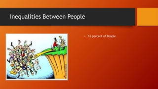 Inequalities Between People
• 16 percent of People
 