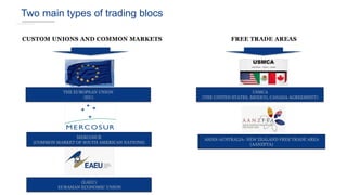 Globalisation - International Business Unit5.pptx