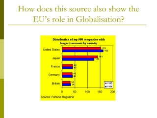 How does this source also show the EU’s role in Globalisation? 