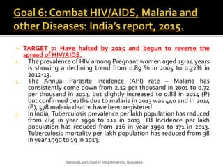  TARGET 7: Have halted by 2015 and begun to reverse the
spread of HIV/AIDS.
1. The prevalence of HIV among Pregnant women aged 15-24 years
is showing a declining trend from 0.89 % in 2005 to 0.32% in
2012-13.
2. The Annual Parasite Incidence (API) rate – Malaria has
consistently come down from 2.12 per thousand in 2001 to 0.72
per thousand in 2013, but slightly increased to 0.88 in 2014 (P)
but confirmed deaths due to malaria in 2013 was 440 and in 2014
(P), 578 malaria deaths have been registered.
3. In India, Tuberculosis prevalence per lakh population has reduced
from 465 in year 1990 to 211 in 2013. TB Incidence per lakh
population has reduced from 216 in year 1990 to 171 in 2013.
Tuberculosis mortality per lakh population has reduced from 38
in year 1990 to 19 in 2013.
National Law School of India University, Bangalore.
 