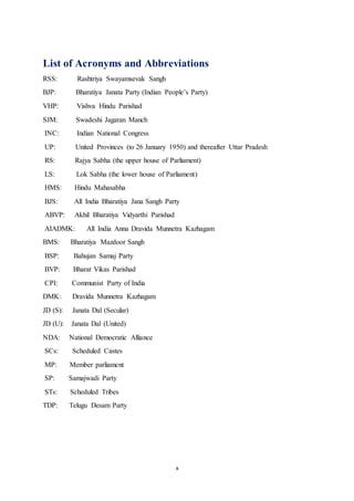 x
List of Acronyms and Abbreviations
RSS: Rashtriya Swayamsevak Sangh
BJP: Bharatiya Janata Party (Indian People’s Party)
VHP: Vishva Hindu Parishad
SJM: Swadeshi Jagaran Manch
INC: Indian National Congress
UP: United Provinces (to 26 January 1950) and thereafter Uttar Pradesh
RS: Rajya Sabha (the upper house of Parliament)
LS: Lok Sabha (the lower house of Parliament)
HMS: Hindu Mahasabha
BJS: All India Bharatiya Jana Sangh Party
ABVP: Akhil Bharatiya Vidyarthi Parishad
AIADMK: All India Anna Dravida Munnetra Kazhagam
BMS: Bharatiya Mazdoor Sangh
BSP: Bahujan Samaj Party
BVP: Bharat Vikas Parishad
CPI: Communist Party of India
DMK: Dravida Munnetra Kazhagam
JD (S): Janata Dal (Secular)
JD (U): Janata Dal (United)
NDA: National Democratic Alliance
SCs: Scheduled Castes
MP: Member parliament
SP: Samajwadi Party
STs: Scheduled Tribes
TDP: Telugu Desam Party
 