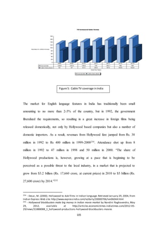 105
The market for English language features in India has traditionally been small
amounting to no more than 2-5% of the country, but in 1992, the government
liberalized the requirements, so resulting in a great increase in foreign films being
released domestically, not only by Hollywood based companies but also a number of
domestic importers. As a result, revenues from Hollywood fare jumped from Rs. 38
million in 1992 to Rs 400 million in 1999-2000254. Attendance shot up from 8
million in 1992 to 47 million in 1998 and 50 million in 2000. “The share of
Hollywood productions is, however, growing at a pace that is beginning to be
perceived as a possible threat to the local industry, in a market that is projected to
grow from $3.2 billion (Rs. 17,660 crore, at current prices) in 2010 to $5 billion (Rs.
27,600 crore) by 2014.”255
254 - Desai, M. (2000). Hollywood to dub films in Indian language. Retrieved January 29, 2004, from
Indian Express Web site: http://www.expressindia.com/ie/daily/20000706/ien06044.html
255 - Hollywood blockbusters make big money in Indian movie market by Nandini Raghavendra, May
29, 2012, available at http://articles.economictimes.indiatimes.com/2012-05-
29/news/31888088_1_hollywood-productions-hollywood-blockbusters-movies
Figure 5: Cable TV coverage inIndia
 