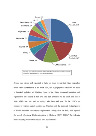 36
Aryans was entered and expanded in India; so it can be said that Hindu nationalism
which Hindu communalism is the result of it, has a geographical sense that has roots
in historical mythology of Hinduism. Most of the Hindu communal operations and
organizations are located in that area and then expanded to the south and east of
India, which had less such an activity with them until now. “In the 1990’s, an
increase in violence against Muslims and Christians and the increased political power
of Hindu nationalist, anti-minority organizations, among them the BJP, both signaled
the growth of extreme Hindu nationalism, or Hindutva (IRPP, 2010).” The following
data is referring to the most affected area by communal:
Figure 1 : Four states accounted for 64%ofalldeaths - Peoplekilledin communalclashes
(2005‐09) -www.prsindia.org - PRS Legislative Research
 