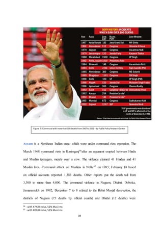 39
Assam is a Northeast Indian state, which were under communal riots operation. The
March 1968 communal riots in Karimganj96after an argument erupted between Hindu
and Muslim teenagers, merely over a cow. The violence claimed 41 Hindus and 41
Muslim lives. Communal attack on Muslims in Nellie97 on 1983; February 18 based
on official accounts reported 1,383 deaths. Other reports put the death toll from
3,300 to more than 4,000. The communal violence in Nagaon, Dhubri, Doboka,
Jamunamukh on 1992; December 7 to 8 related to the Babri Masjid destruction, the
districts of Nagaon (75 deaths by official counts) and Dhubri (12 deaths) were
96 - with 47% Hindus, 52% Muslims
97 - with 48% Hindus, 51% Muslims
Figure 2 -Communalwith morethan 100deaths from 1967 to2002 –by PublicPolicy ResearchCenter
 