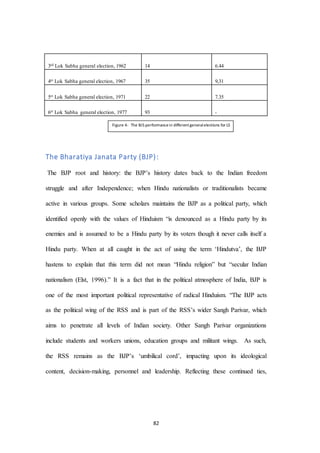 82
Figure 4: The BJS performancein differentgeneralelections for LS
3rd Lok Sabha general election, 1962 14 6.44
4st Lok Sabha general election, 1967 35 9,31
5st Lok Sabha general election, 1971 22 7.35
6st Lok Sabha general election, 1977 93 -
The Bharatiya Janata Party (BJP):
The BJP root and history: the BJP’s history dates back to the Indian freedom
struggle and after Independence; when Hindu nationalists or traditionalists became
active in various groups. Some scholars maintains the BJP as a political party, which
identified openly with the values of Hinduism “is denounced as a Hindu party by its
enemies and is assumed to be a Hindu party by its voters though it never calls itself a
Hindu party. When at all caught in the act of using the term ‘Hindutva’, the BJP
hastens to explain that this term did not mean “Hindu religion” but “secular Indian
nationalism (Elst, 1996).” It is a fact that in the political atmosphere of India, BJP is
one of the most important political representative of radical Hinduism. “The BJP acts
as the political wing of the RSS and is part of the RSS’s wider Sangh Parivar, which
aims to penetrate all levels of Indian society. Other Sangh Parivar organizations
include students and workers unions, education groups and militant wings. As such,
the RSS remains as the BJP’s ‘umbilical cord’, impacting upon its ideological
content, decision-making, personnel and leadership. Reflecting these continued ties,
 