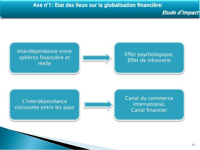 Dissertation globalisation financiere