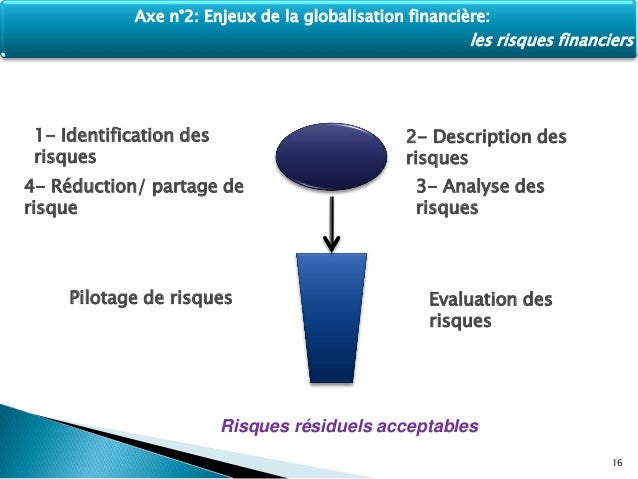 Dissertation globalisation financiere