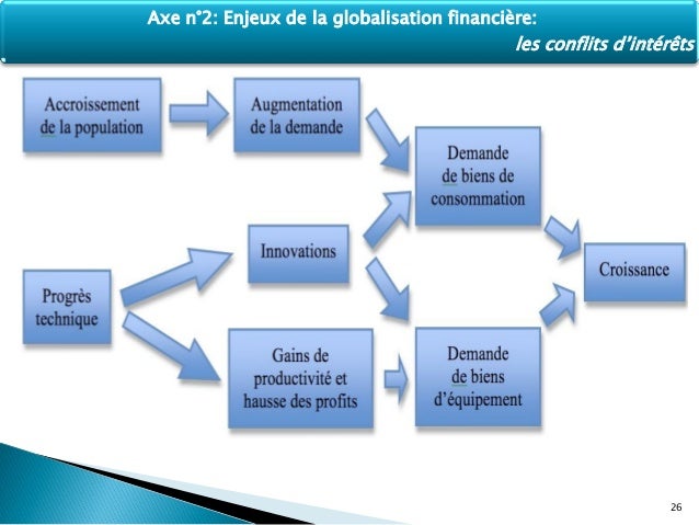 Dissertation globalisation financiere