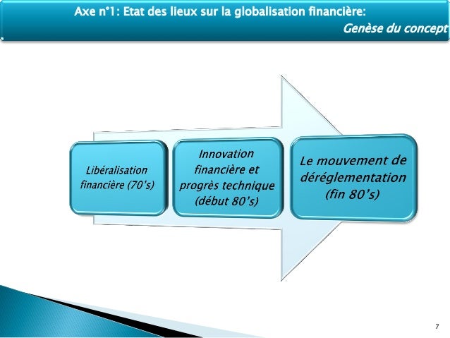 La globalisation financière - Mots | Etudier